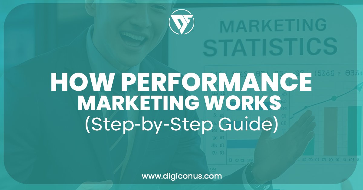 what is performance marketing
